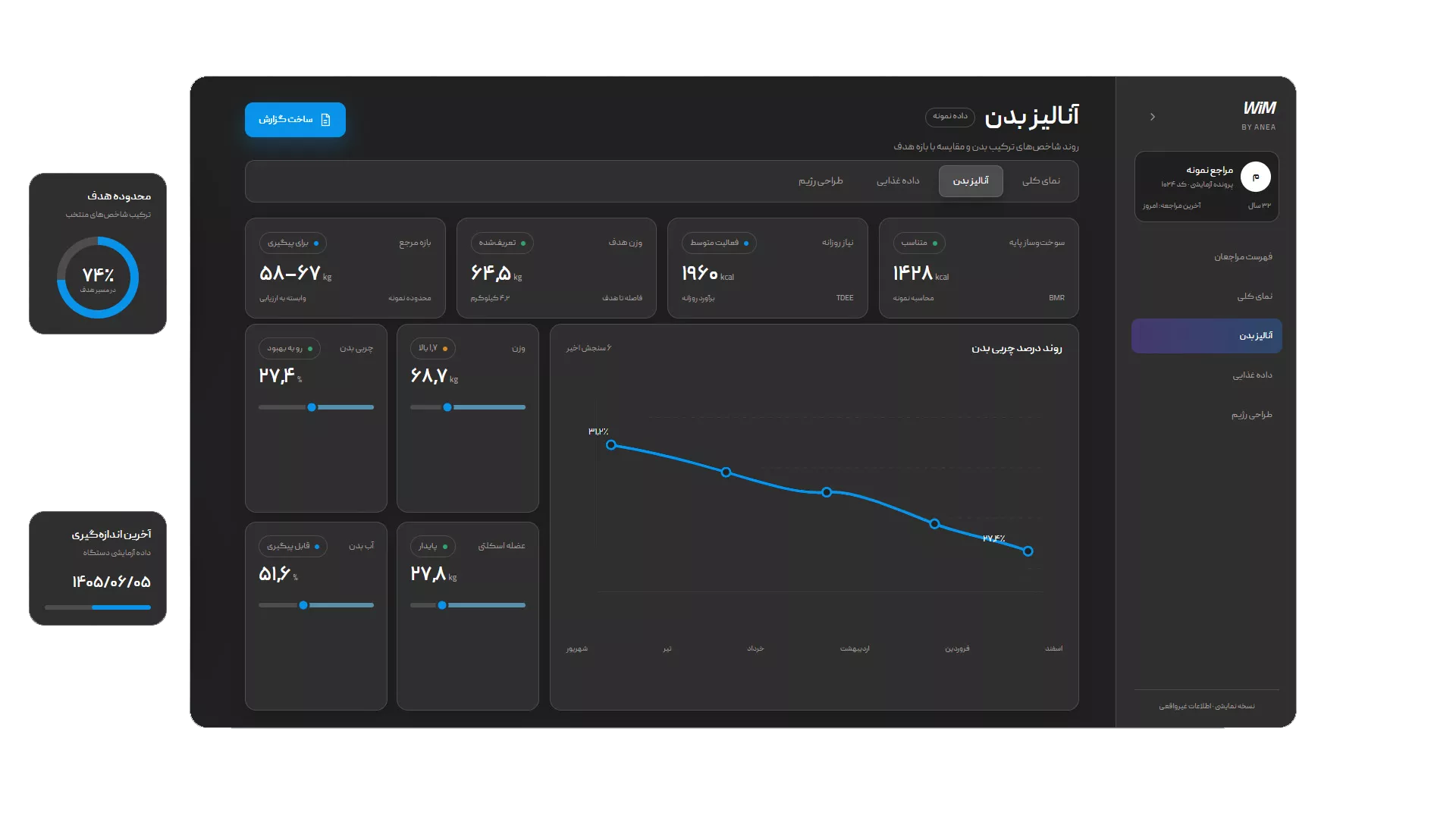 آنالیز بدن